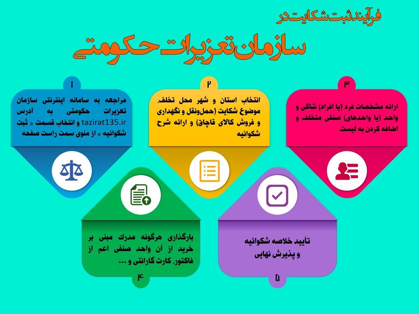 اقدامات لازم پس از آغاز فاز دوم رجیستری + اینفوگرافی
