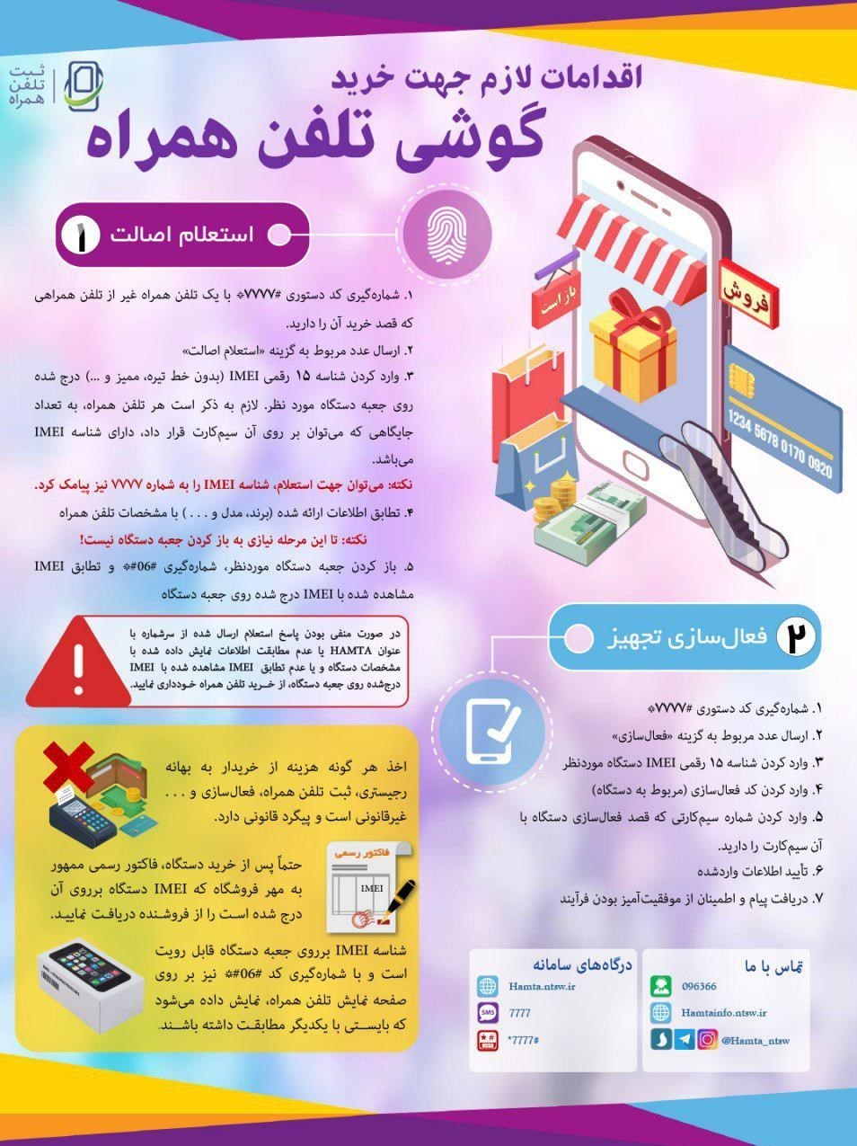 اقدامات لازم پس از آغاز فاز دوم رجیستری + اینفوگرافی