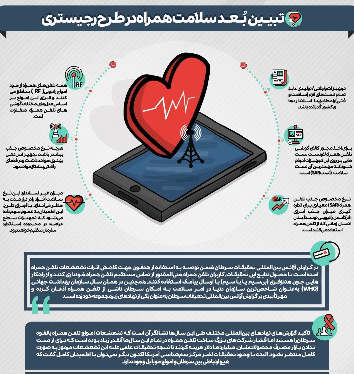 اقدامات لازم پس از آغاز فاز دوم رجیستری + اینفوگرافی