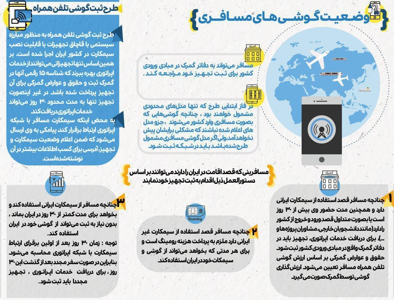 اقدامات لازم پس از آغاز فاز دوم رجیستری + اینفوگرافی