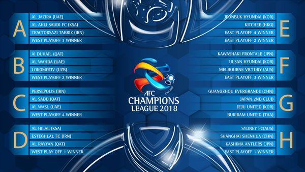 پوشش زنده مراسم قرعه‌کشی لیگ قهرمانان آسیا / پرسپولیس به السد و الوحده خورد، استقلال با الهلال و الریان همگروه شد/ تراکتورسازی با الجزیره امارات و الاهلی عربستان همگروه شد + عکس