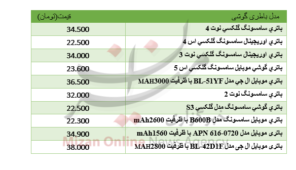 بسته اقتصادی میزان از بازار بسته اقتصادی میزان از بازار