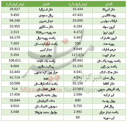 بسته اقتصادی میزان از بازار بسته اقتصادی میزان از بازار