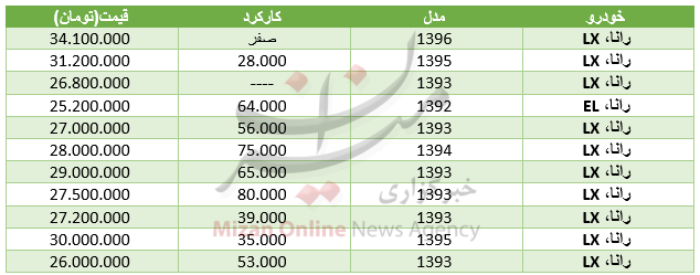 بسته اقتصادی میزان از بازار بسته اقتصادی میزان از بازار