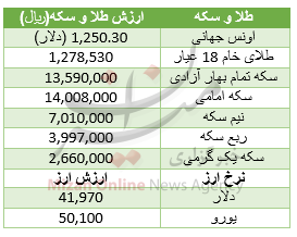 بسته اقتصادی میزان از بازار بسته اقتصادی میزان از بازار