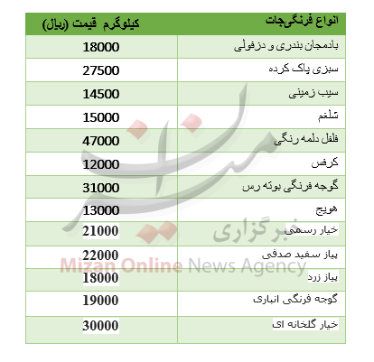 بسته اقتصادی میزان از بازار بسته اقتصادی میزان از بازار