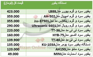 بسته اقتصادی میزان از بازار