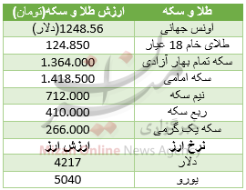 بسته اقتصادی میزان از بازار بسته اقتصادی میزان از بازار