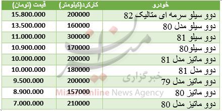 بسته اقتصادی میزان از بازار بسته اقتصادی میزان از بازار