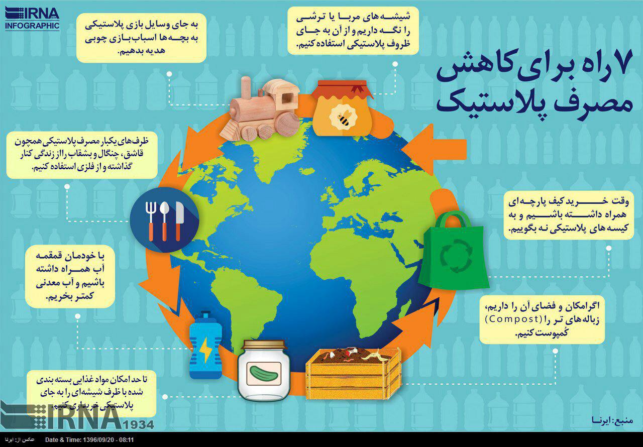۷ راه برای کاهش مصرف پلاستیک+اینفوگرافیک ۷ راه برای کاهش مصرف پلاستیک+اینفوگرافیک
