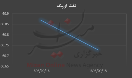 +نمودار +نمودار
