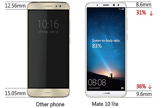 همه چیز درباره Huawei Mate 10 Lite و ابزارهای قدرتمند رقابتی آن! +تصاویر همه چیز درباره Huawei Mate 10 Lite و ابزارهای قدرتمند رقابتی آن! +تصاویر