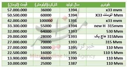 قیمت انواع MVM در بازار + جدول