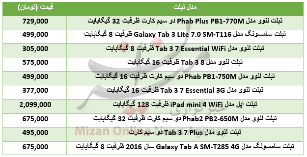برای خرید تبلتهای سبک چقدر باید هزینه کرد؟+جدول برای خرید تبلتهای سبک چقدر باید هزینه کرد؟+جدول