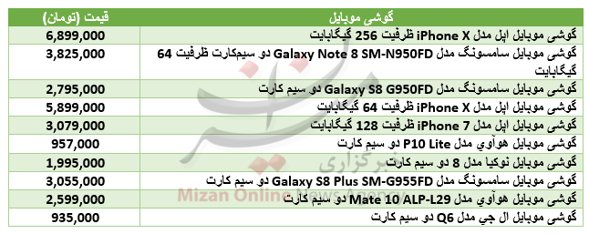 برای خرید گوشی تلفن همراه مناسب عکاسی چقدر باید هزینه کرد؟+جدول