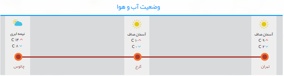 حرکت روان خودروها در جاده چالوس+تصاویر حرکت روان خودروها در جاده چالوس+تصاویر