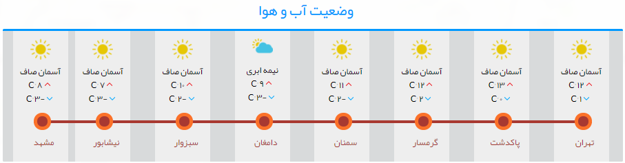 حرکت پرسرعت خودروها در مسیرهای منتهی به مشهد+تصاویر حرکت پرسرعت خودروها در مسیرهای منتهی به مشهد+تصاویر
