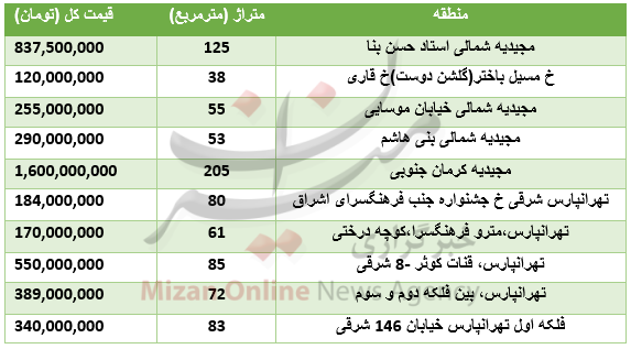 برای خرید خانه در شرق تهران چقدر باید هزینه کرد؟