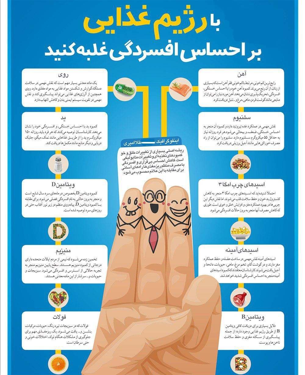 قویترین خوراکیهای ضد خستگی و افسردگی + اینفوگرافی قویترین خوراکیهای ضد خستگی و افسردگی + اینفوگرافی