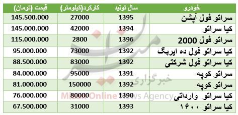 قیمت سراتو کارکرده در بازار + جدول قیمت سراتو کارکرده در بازار + جدول