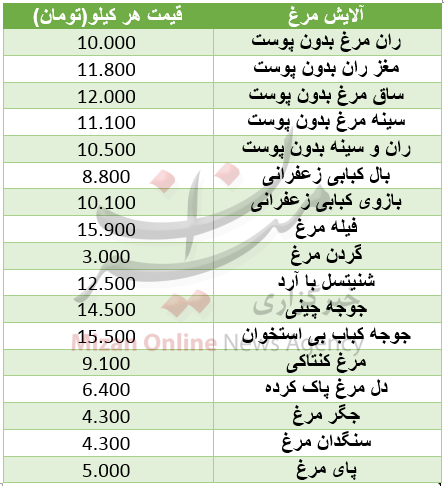نرخ آلایش مرغ در میادین+ جدول نرخ آلایش مرغ در میادین+ جدول