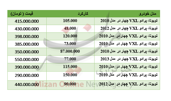 برای خرید پرادو VXL چقدر باید هزینه کرد؟