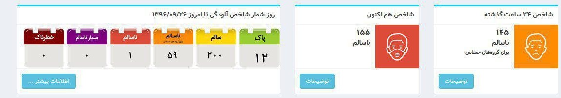هوای تهران برای همه شهروندان ناسالم شد/ ۹ کلانشهر در میان آلودهترین شهرهای ایران هوای تهران برای همه شهروندان ناسالم شد/ ۹ کلانشهر در میان آلودهترین شهرهای ایران