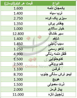 نرخ مصوب فرنگیجات در میادین+ جدول نرخ مصوب فرنگیجات در میادین+ جدول