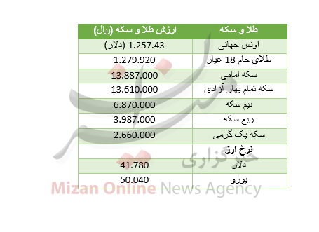 قیمت انواع لنز دوربین عکاسی/ برای خرید خانه در شرق تهران چقدر باید هزینه کرد؟ /ربع سکه ارزان شد