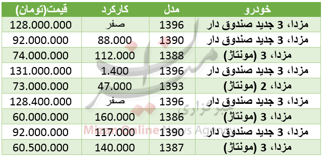 سکه گران شد/ نرخ میوه و شیرینی در آستانه یلدا/ قصد خرید آپارتمان در جنوب تهران دارید بخوانید