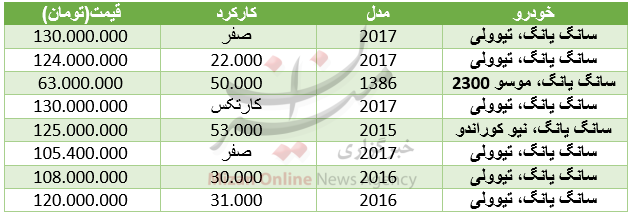 قیمت خودرو سانگیانگ در بازار+ جدول قیمت خودرو سانگیانگ در بازار+ جدول