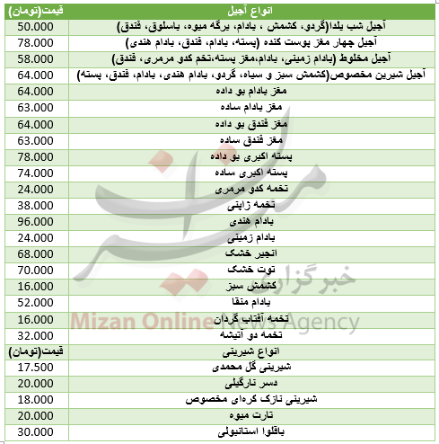 آجیل شب یلدا کیلویی چند؟+ جدول قیمت