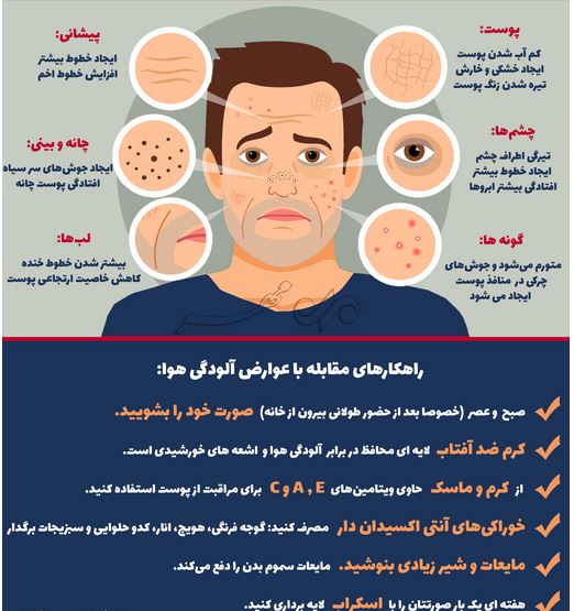 آسیبهای آلودگی هوا برای پوست+اینفوگرافیک آسیبهای آلودگی هوا برای پوست+اینفوگرافیک