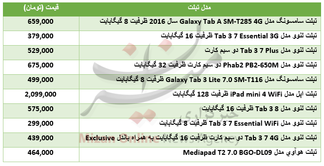 برای خرید تبلت کوچک چقدر باید هزینه کرد؟+جدول