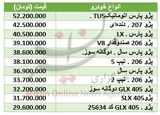 قیمت پژو صفرکیلومتر در بازار + جدول