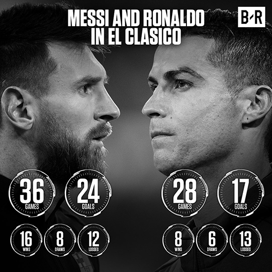 آمار مسی و رونالدو در ال‌کلاسیکو+ عکس