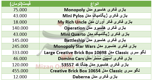 بسته اقتصادی میزان از بازار بسته اقتصادی میزان از بازار