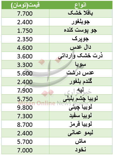 بسته اقتصادی میزان از بازار بسته اقتصادی میزان از بازار