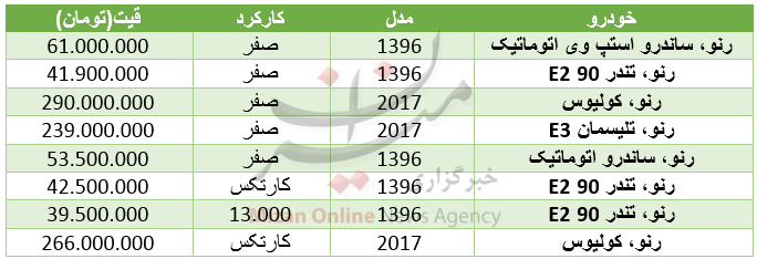 بسته اقتصادی میزان از بازار بسته اقتصادی میزان از بازار