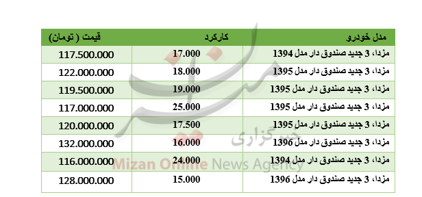 بسته اقتصادی میزان از بازار بسته اقتصادی میزان از بازار