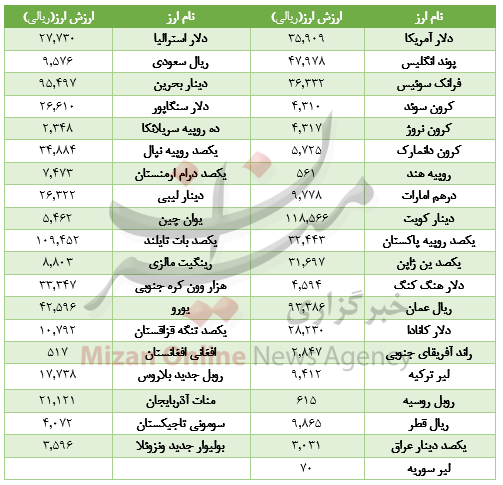 بسته اقتصادی میزان از بازار بسته اقتصادی میزان از بازار
