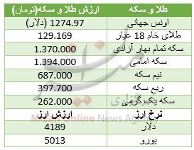 بسته اقتصادی میزان از بازار بسته اقتصادی میزان از بازار