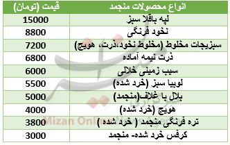 قیمت محصولات منجمد در میادین تره بار+ جدول