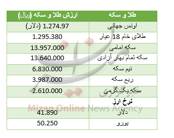 قیمت خودرو رنو در بازار/ قیمت انواع بازی فکری/ارزش سکه رشد کرد
