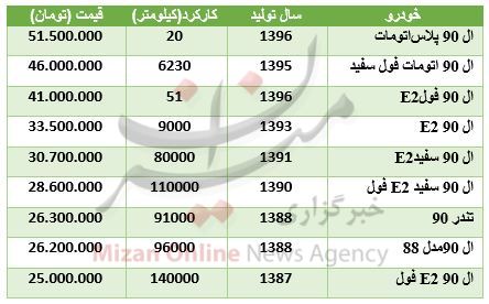 قیمت ال ۹۰ کارکرده در بازار خودرو + جدول