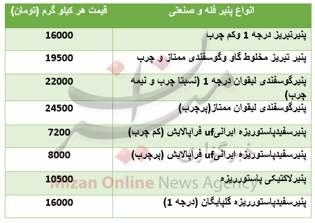 قیمت انواع پنیر در بازار+جدول