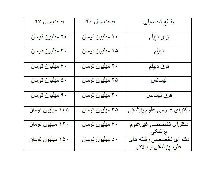 میزان جریمه غیبت سربازان در سال 97 چقدر است؟ +جدول میزان جریمه غیبت سربازان در سال 97 چقدر است؟ +جدول