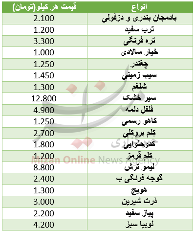 بسته بسته