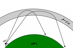 هارپ چیست؟ و آیا می‌تواند باعث زلزله شود؟