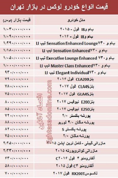 قیمت انواع خودرو لوکس در بازار تهران/ سفر یک ایرانی به خانه بدوی‌ترین قبایل جهان/ پیاده روی خانوادگی رئیس جمهور سوریه/ ستاره استقلال از دنیای فوتبال جدا می‌شود